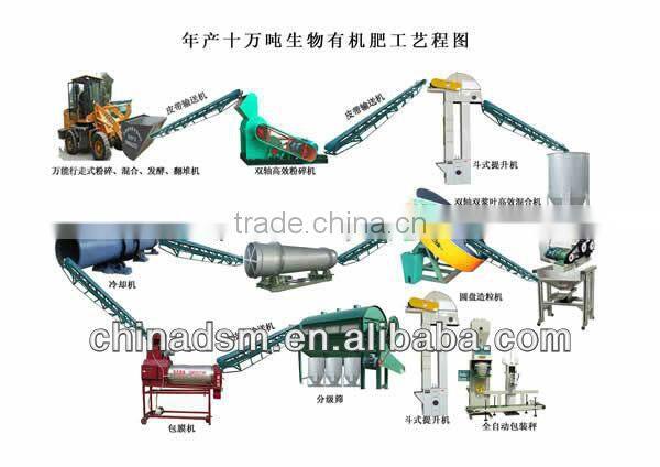 large capacity sludge fermentation organic fertilizer equipment