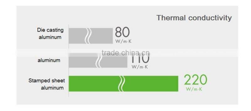Ultra Thin Ceiling 4 Inch 9W Round LED Panel Light