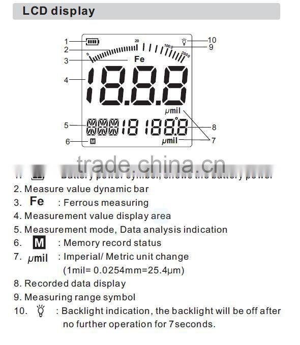 wholesale thickness measuring instrument paint coating thickness gauge, car paint thickness gauge S-FG98