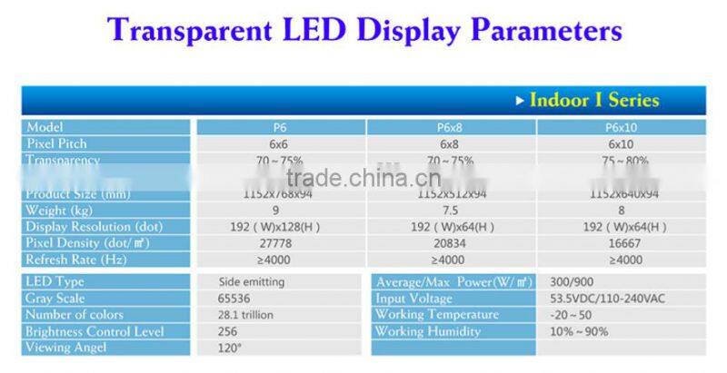 New technology products for P4/p6/p8/p10/p15/p30 transparent indoor led window, transparent led window glass advertising screen