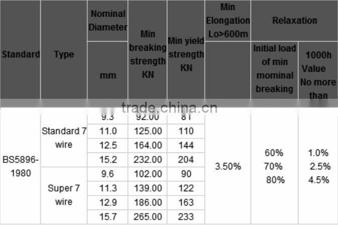 low relaxation pc strand