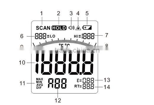 OEM manufacturer for home and industrial infrared thermometer hot sale with best price TL-IR750