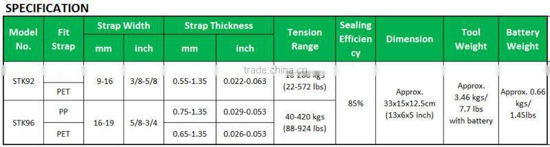 Electric battery powered light weight pallet bundle portable handheld manual PET plastic strapping band machine tools
