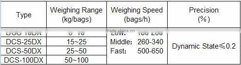 DCS Series Flour Packer for Flour Mill/flour packer/plastic injection packer