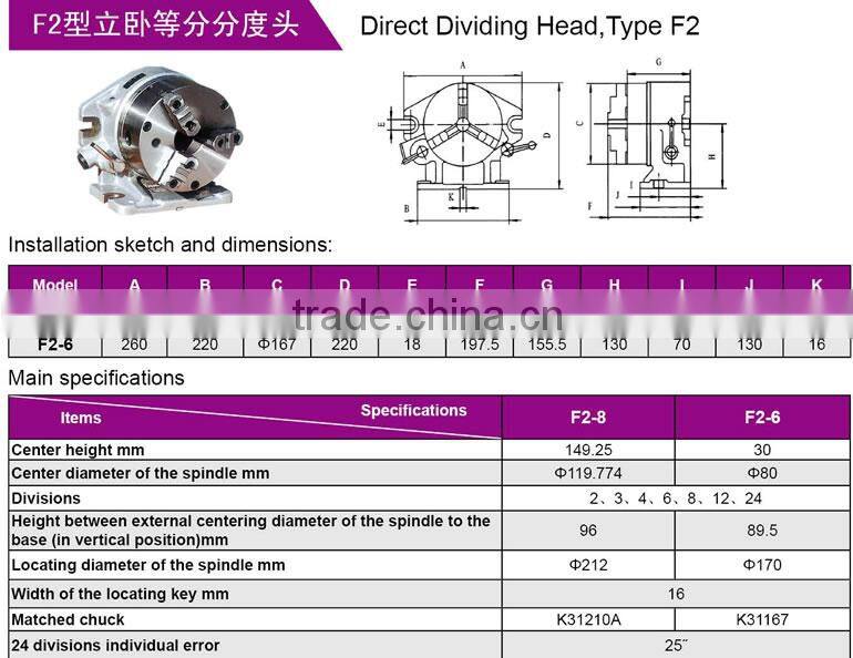 Direct Dividing Head,Type F2,Dividing Head