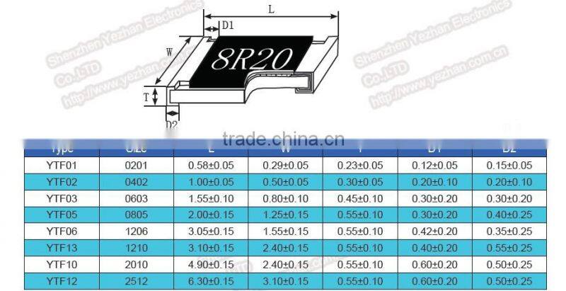 Thin Metal Film Precision SMD Resistor 1206, 1/8W, 47 K ohm, 0.1%, 25ppm