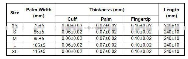 CE Approved Latex Free Disposable Vinyl Medical Exam Gloves with Low Price