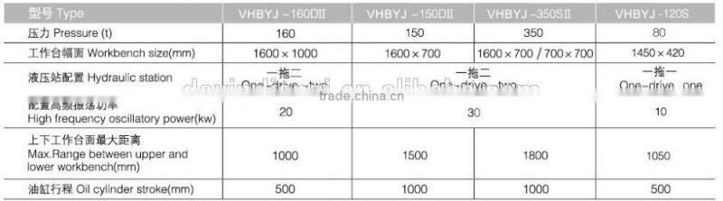 DX manufacture best selling HF hot press machine With ISO /CE