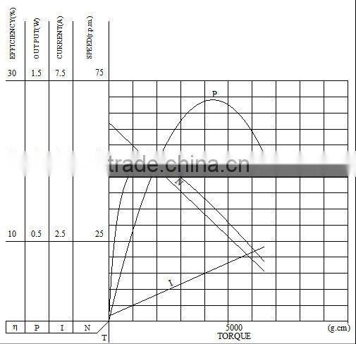 New products First Grade locking system dc gear motor