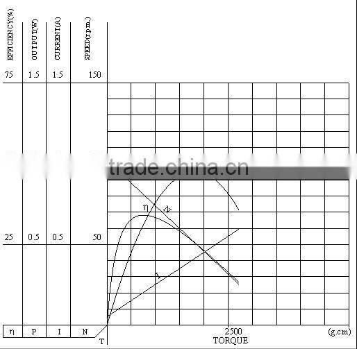 2015 made in china Discount 12v dc motor 12000rpm