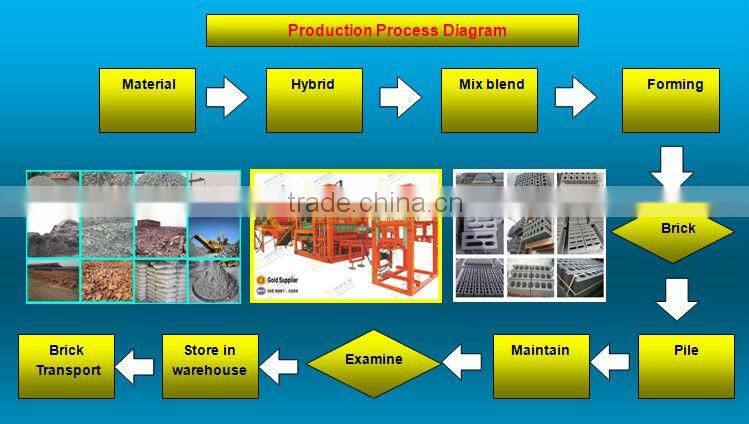 QTY10-15 automatic solid block making machine,block machine industry