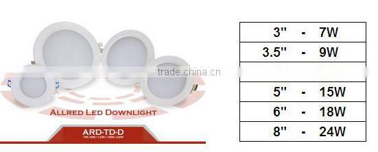 Surface mounted led ceiling light led downlight manufacture supply