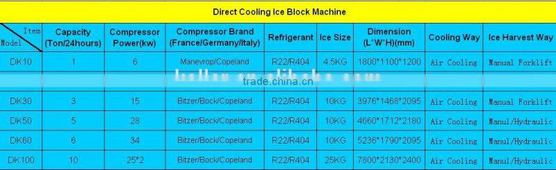 Koller 1Ton Direct Cooling Ice Block Machine DK30 For sale