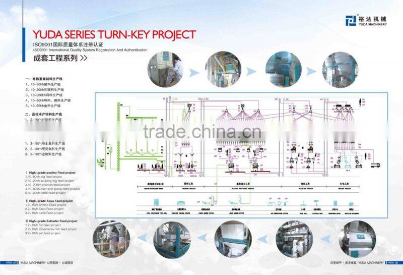 SYTV63 Grease And Liquid Adding Equipment