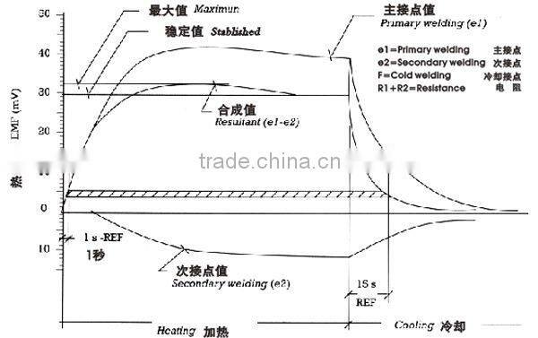 CSA approved CK-TC016 Thermocouple