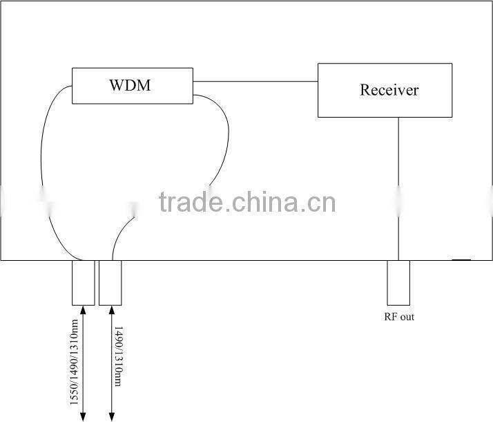 FTTH Mini optical receiver/ Node /With WDM PTR3282D