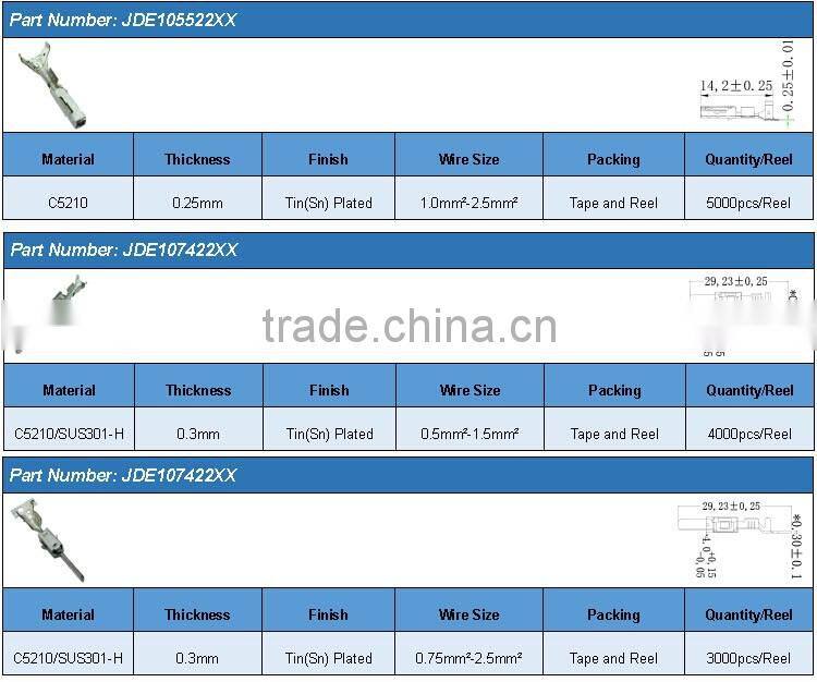 DJ623B-E6.3B C5210 with tin plated wire engine harness terminal