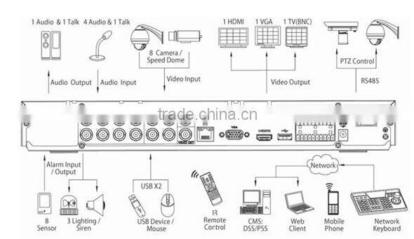 Economic 8 Channels 1080P 1U HDCVI DVR