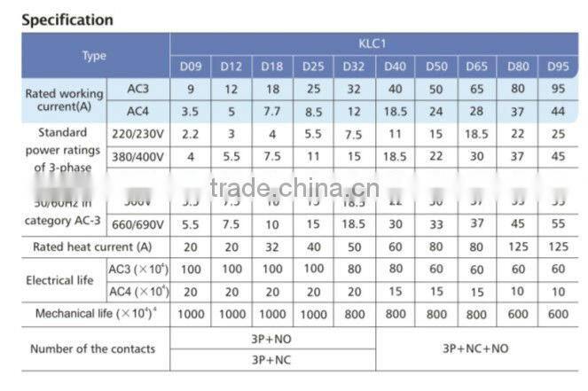 Magnetic LC1-D8011 Old type AC Contactor