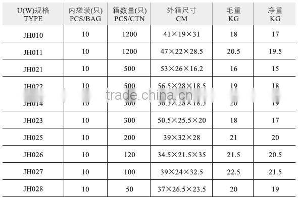 The most popular China Wholesale High Quality H U type white black color customized PE PP PA material Terminal Block
