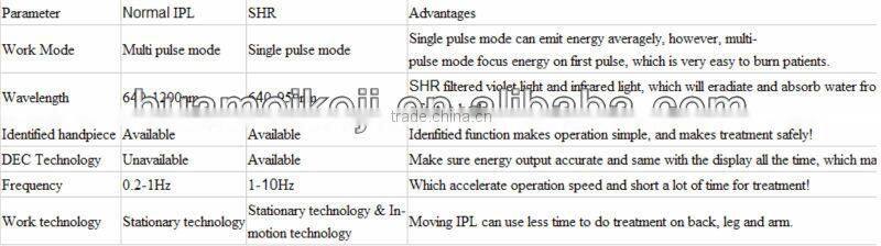 powerful SUPER hair removal SHR IPL hair removal