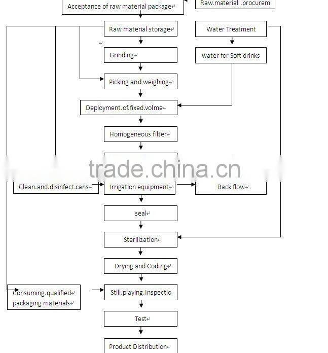 instant 240ml Almond drink juice