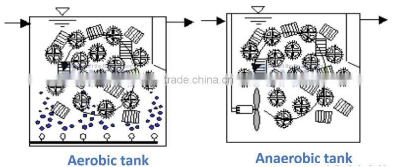 Bio Media MBBR Dyeing Wastewater Treatment