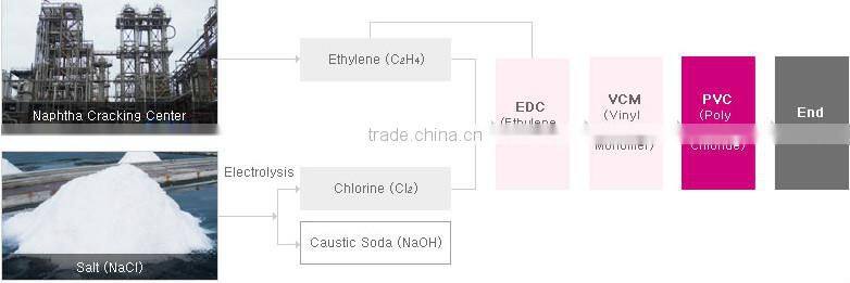PVC Resin for pipe,pvc resin manufacture in china,pvc resin k67