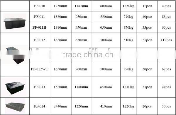 Modular Floating Platform