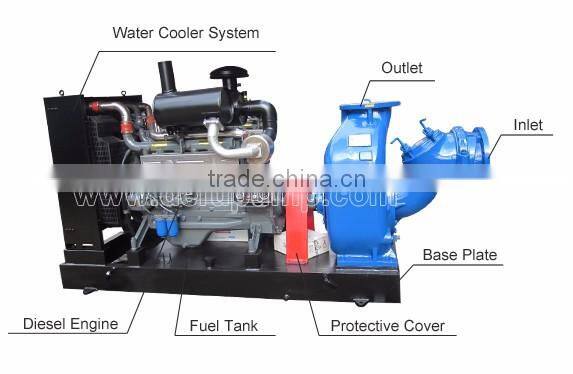 self priming centrifugal water pump for agriculture