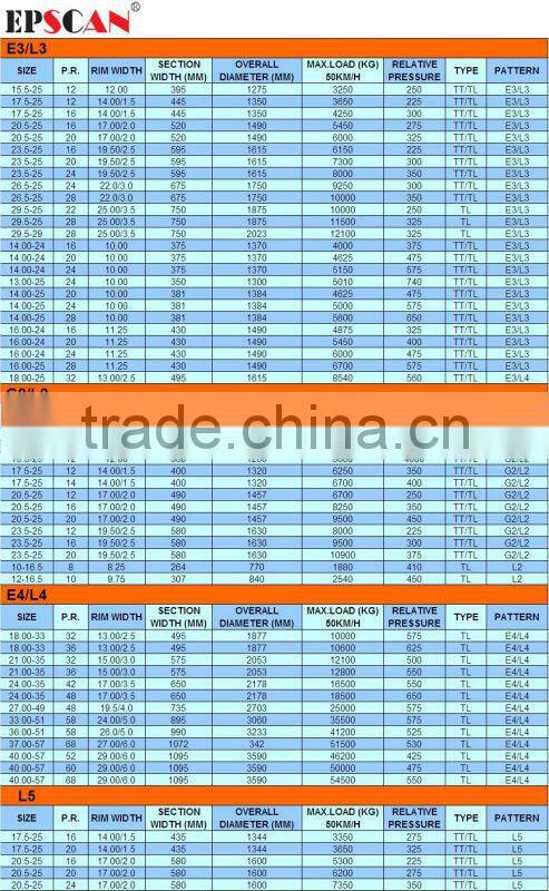 High Quality OTR Tyres china manufacturer