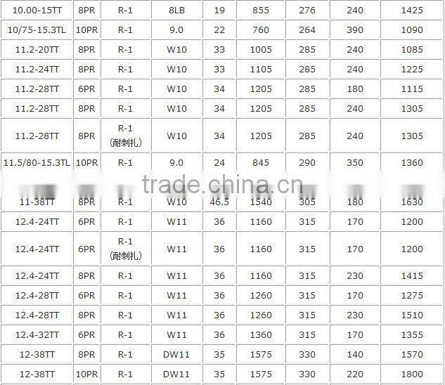 Excellent bias tractor tyres R1