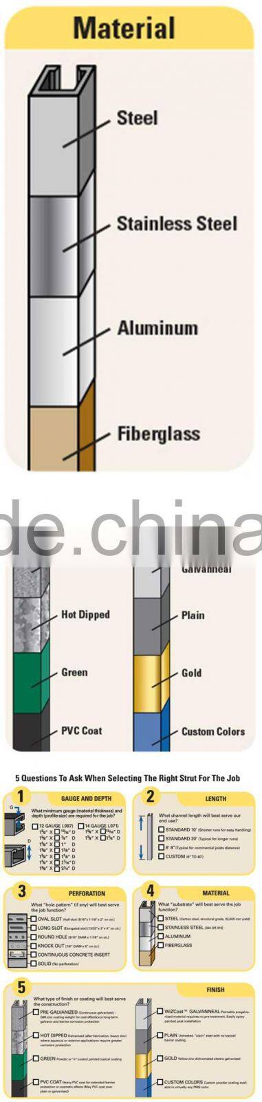 ASTM Steel Metal Framing Structure Strut Channel