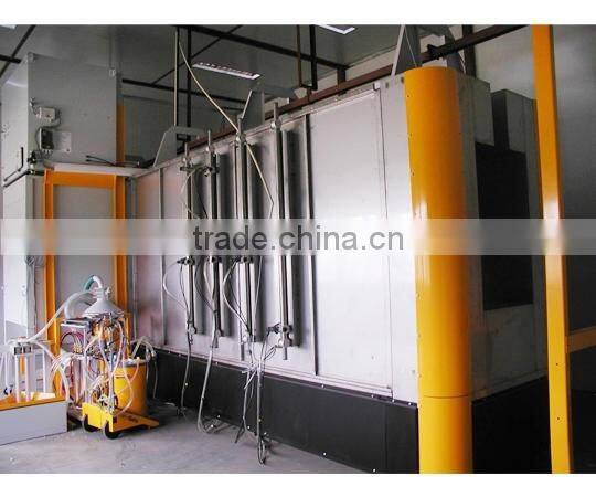 coating production line
