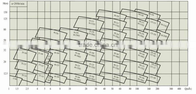 vertical pipeline pressure test pump