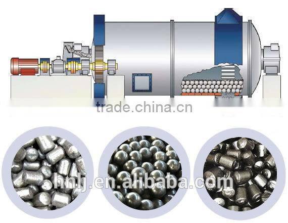 Dry Process Ball Mill Plant With Dust Collector