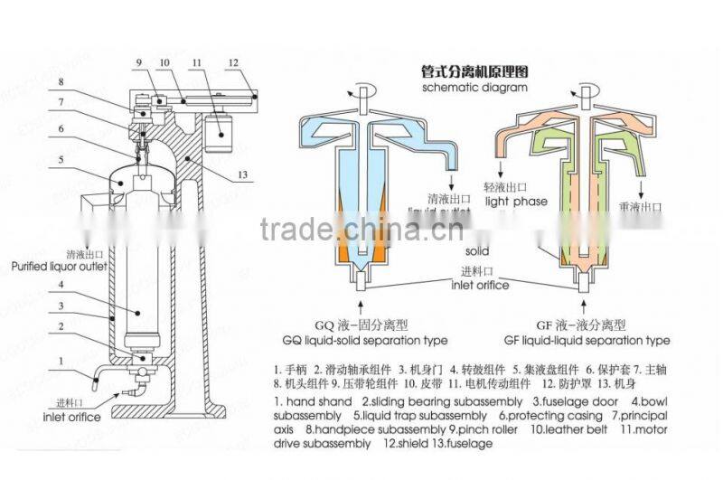 Oral medicine separation machine, tubular separator for sale