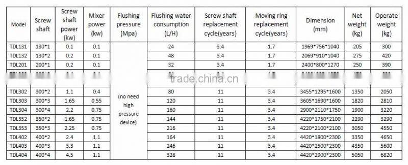 what are centrifuges