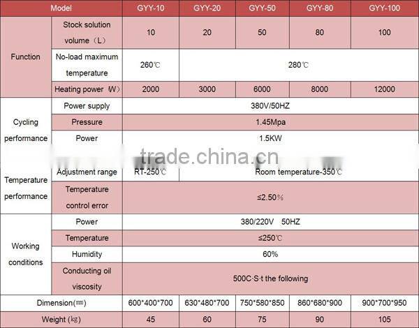 Best Selling Circulating Water Bath Oil Bath