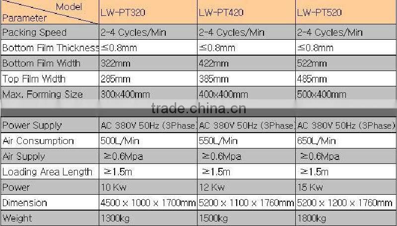 Automatic aluminum foil vacuum packing machine