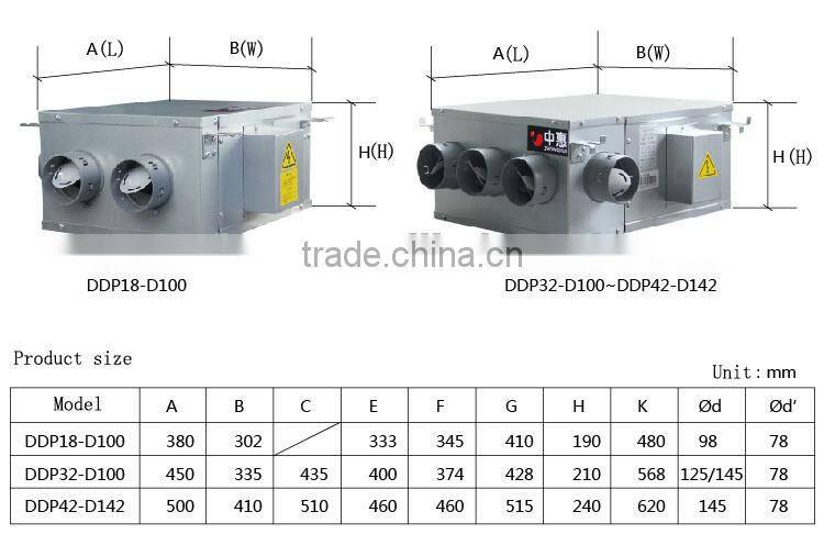 low price ventilator for air ventilating /roof mute multi-vent air ventilator