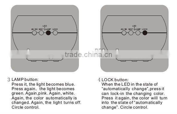 Wall Electric Aroma Diffuser SZ-A10-E011 CE ROHS