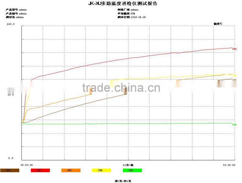 Car electric powered baby milk bottle warmer, baby feeding bottle warmer