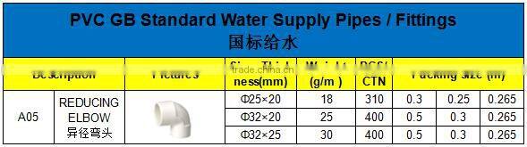 HIGH QUANLITY REDUCING ELNOW OF PVC GB STANDARD PIPES & FITTINGS FOR WATER SUPPLY