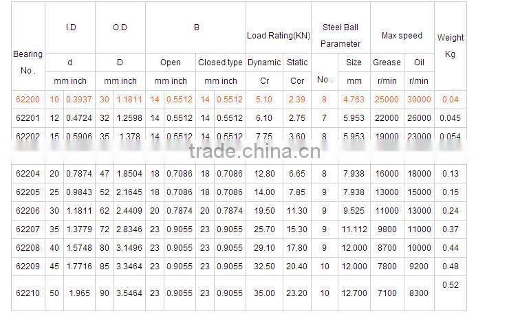 Low Noise Deep Groove Ball Bearing 62200 zz/2rs