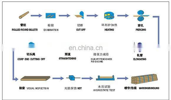 Chinese manufacture mild carbon seamless  steel pipe making machine