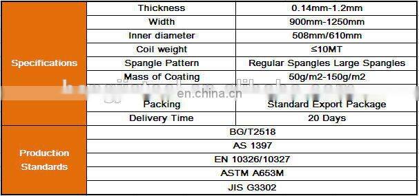 Hot rolled steel sheet piles, galvanized steel coils and sheet supplier in dubai