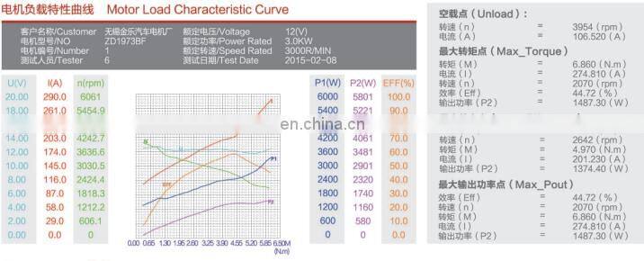 China factory sale dc motor 12v 3kw