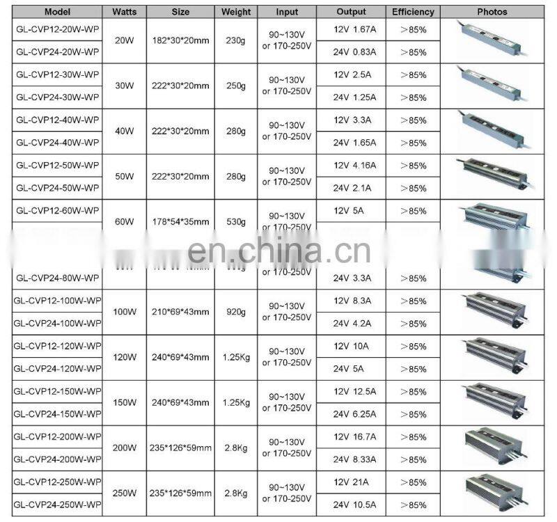Constant Voltage Waterproof IP67 12V 3A 30W LED Power Supply for LED Strip