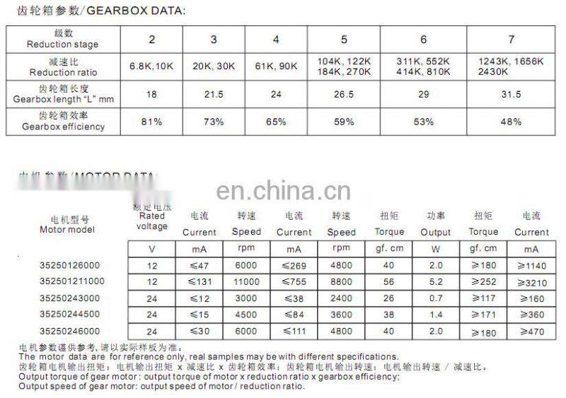 37A3525 with 3525 motor gear motors with spur gears box for vending machine